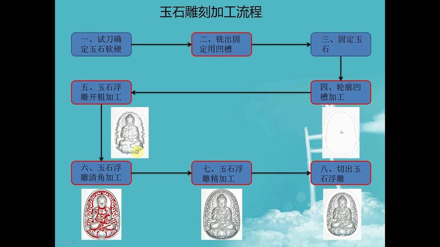玉石雕刻培训：传承技艺与培育专业人才的关键所在