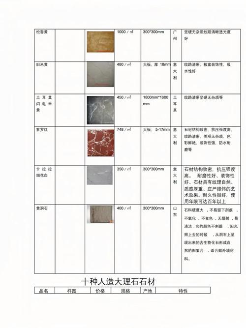 石雕石材成本受多种因素影响，价格因种类、供需而波动